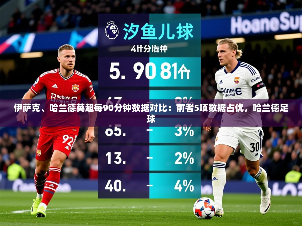 2025华体会登录最新地址伊萨克、哈兰德英超每90分钟数据对比：前者5项数据占优，哈兰德足球