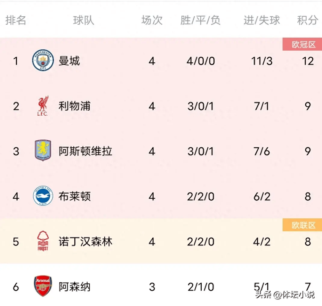 华体会app登录-利物浦主场大胜对手，球队稳坐积分榜榜首的简单介绍
