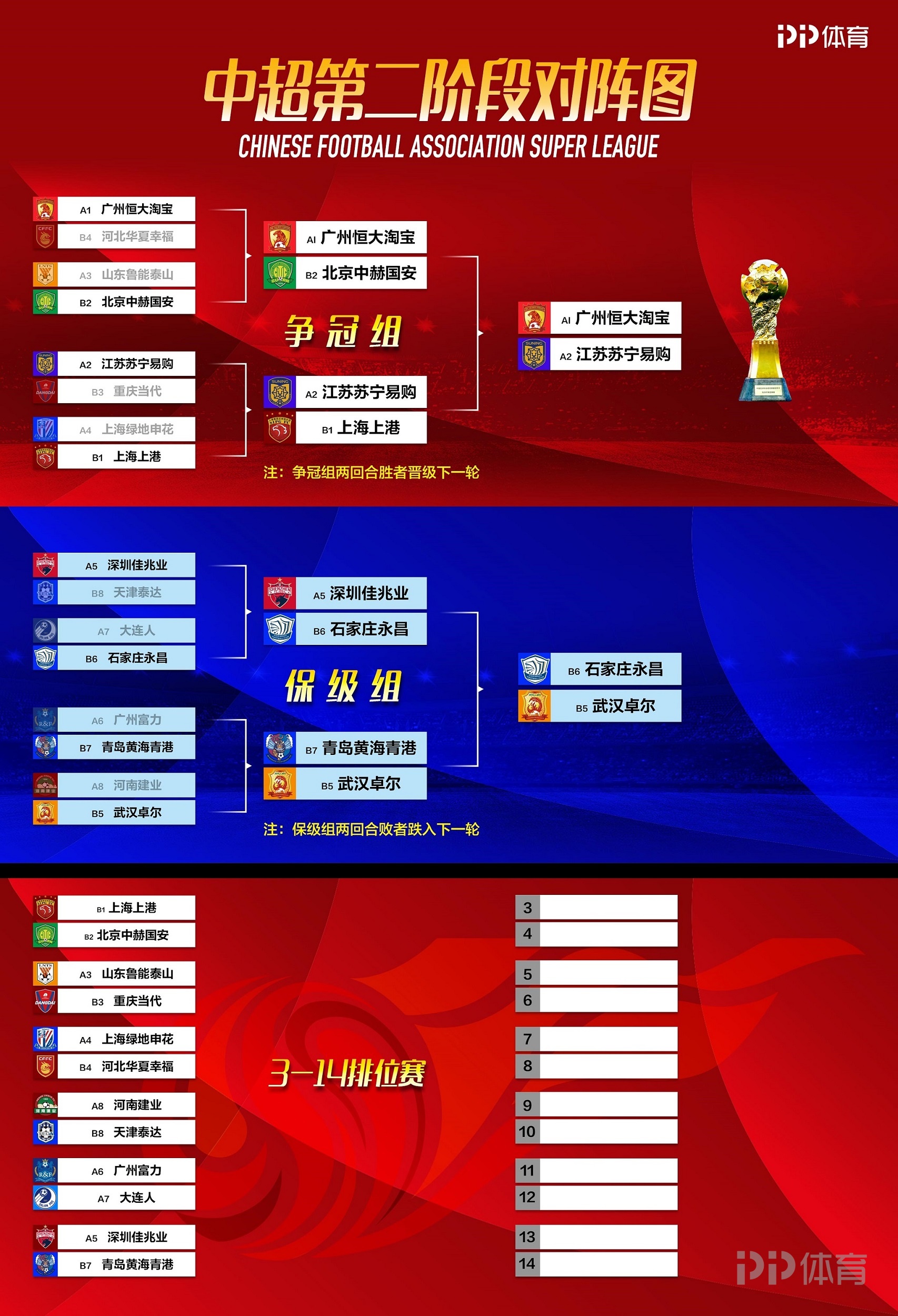 关于恒大客场击败苏宁，稳固争冠位置的信息