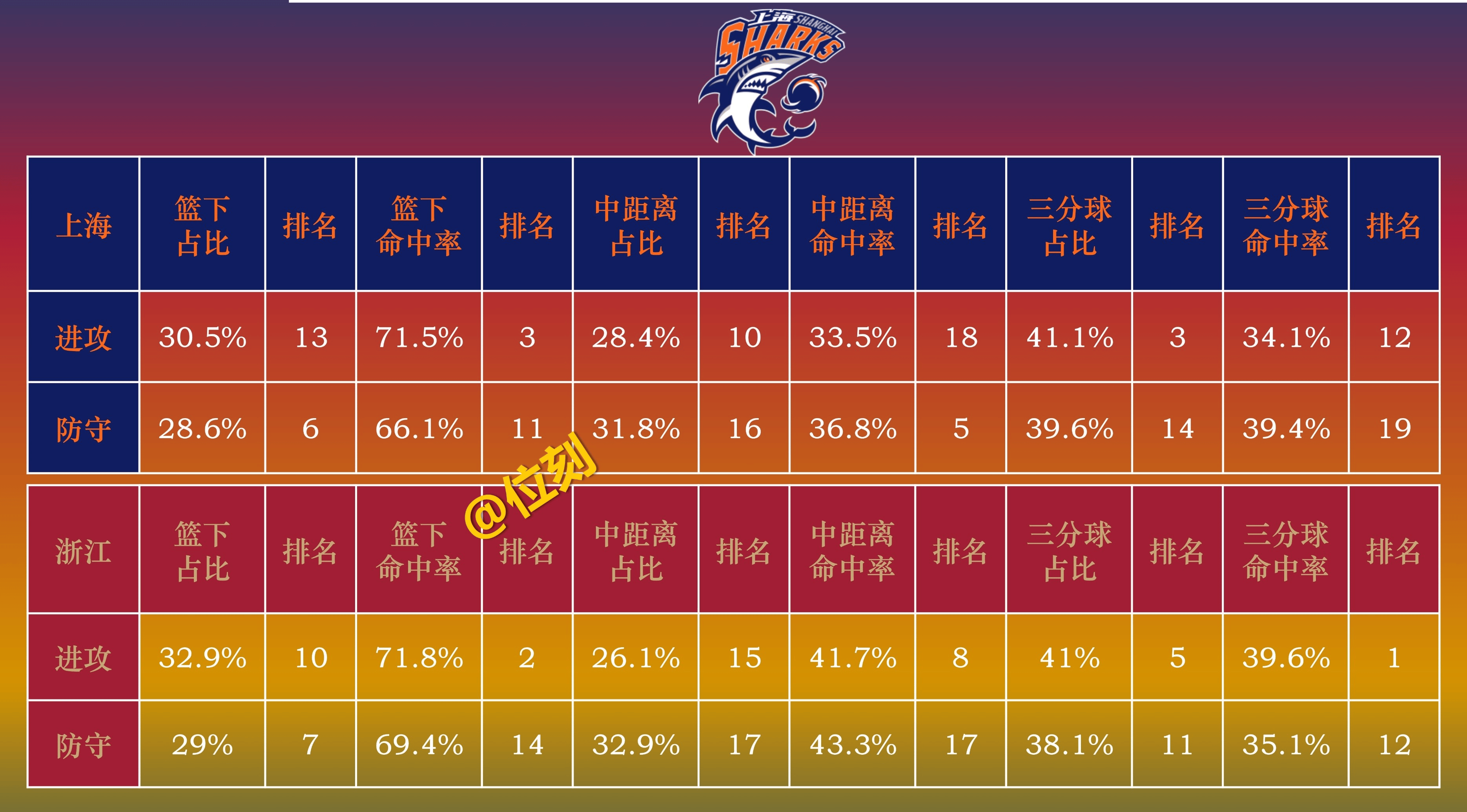 防守硬度：提高防守硬度抵御对手进攻
