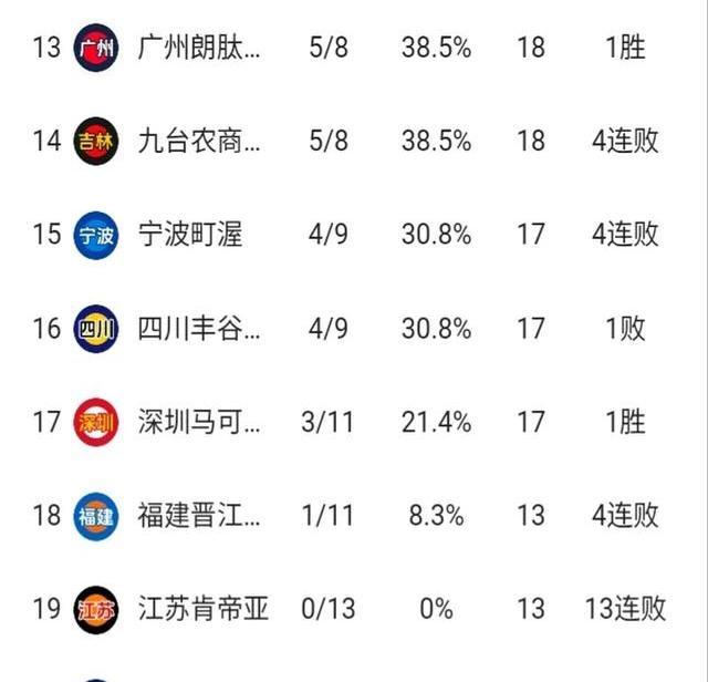华体会官方体育app-浙江队不敌山西，遭遇连败惨淡