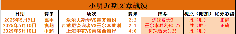 包含索肖主场激战逼平对手，保持不败记录的词条