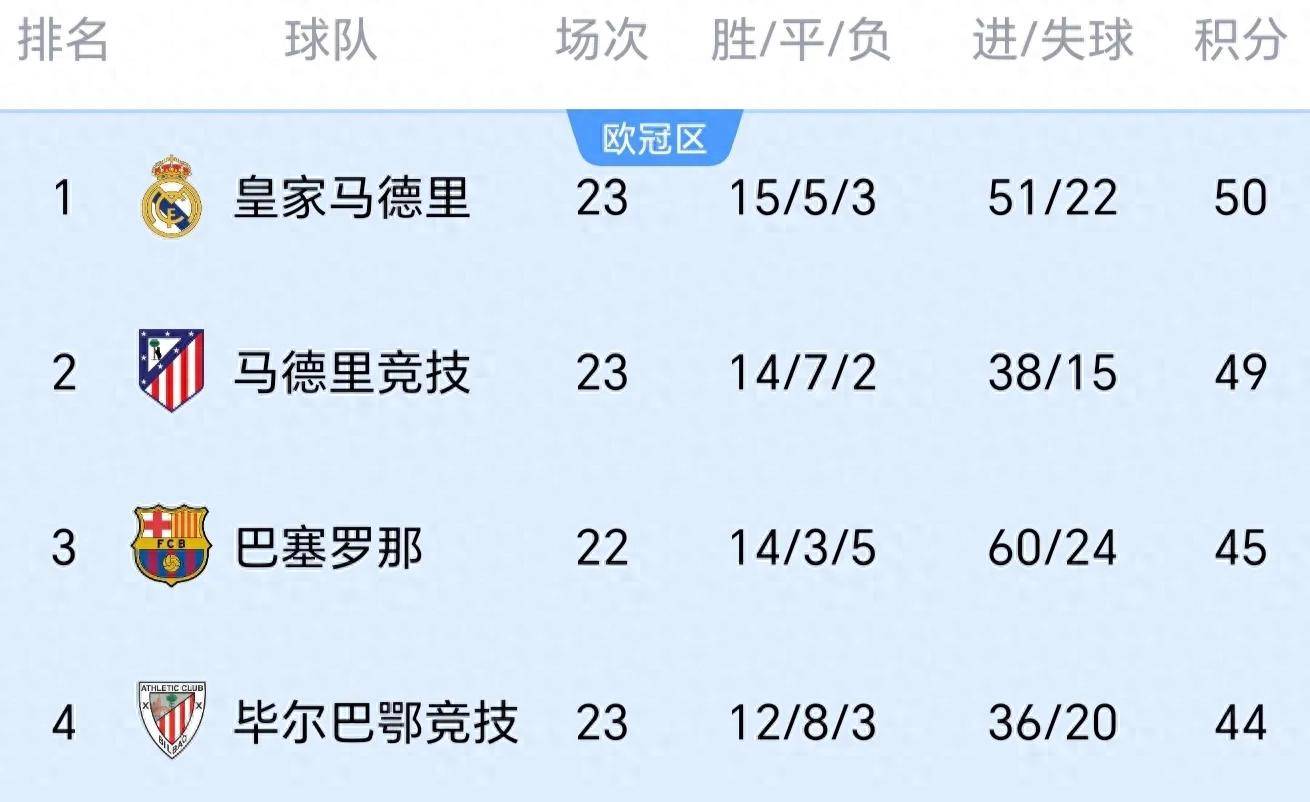 包含利物浦战平马竞，晋级希望大增的词条