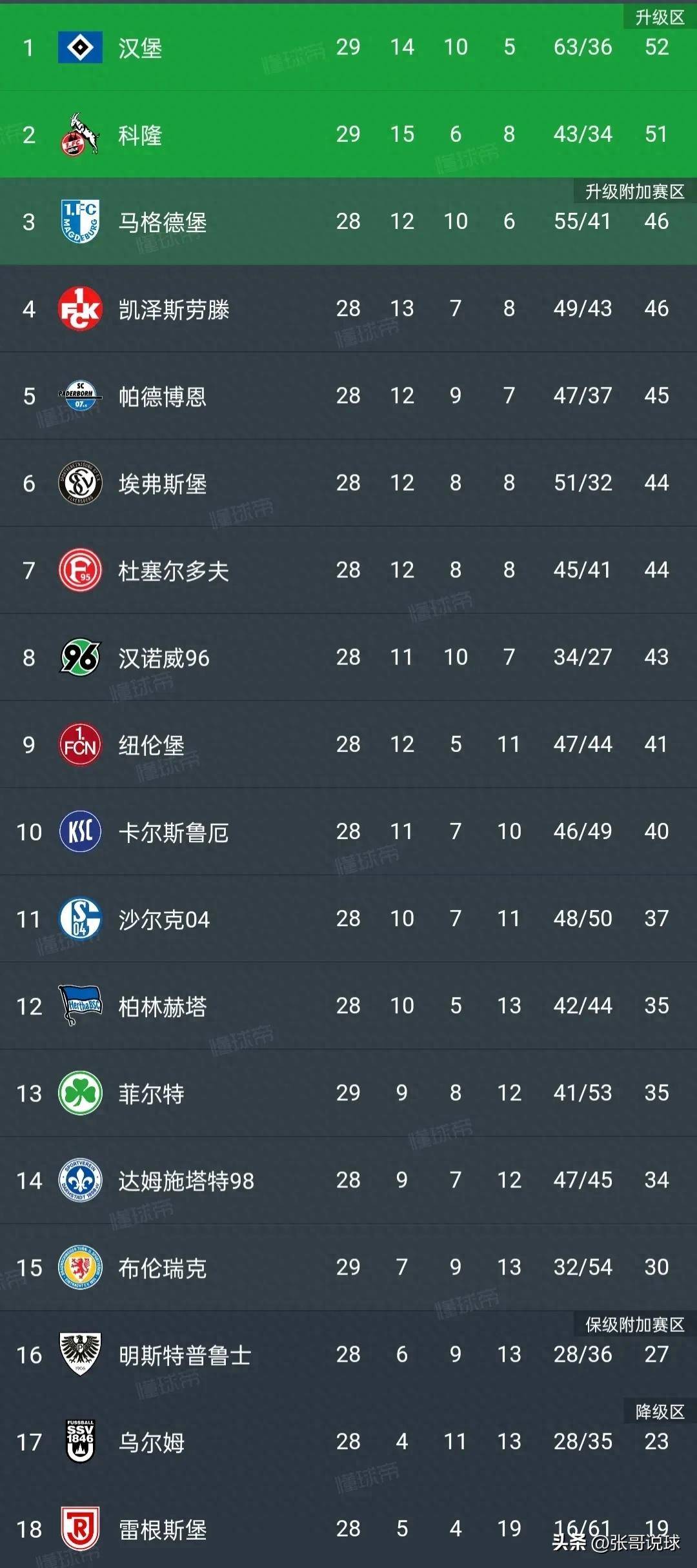 足球比赛的结果不容小觑，引发球迷热议不断