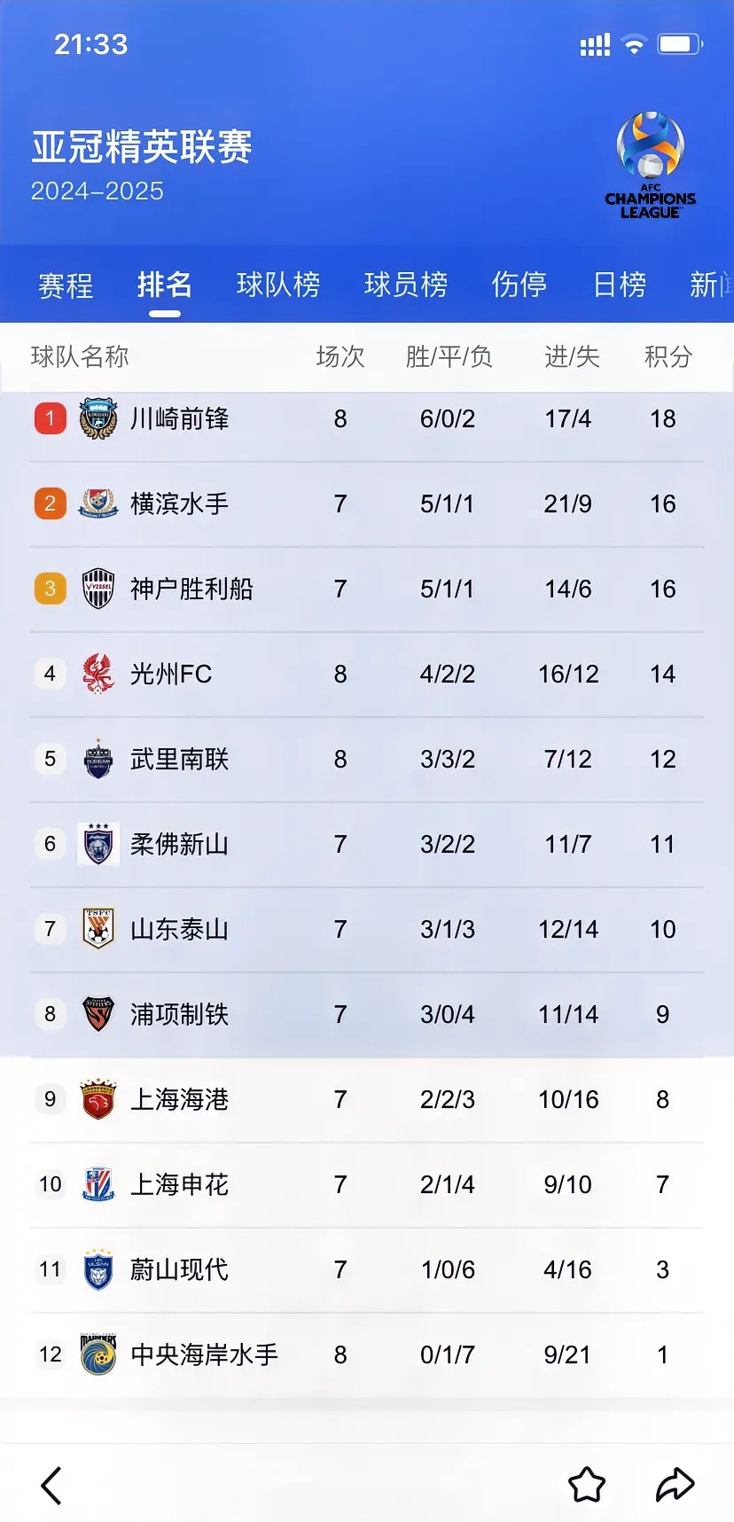 华体会app入口-关于申花客场战平国安，积分榜位置稳中有升的信息